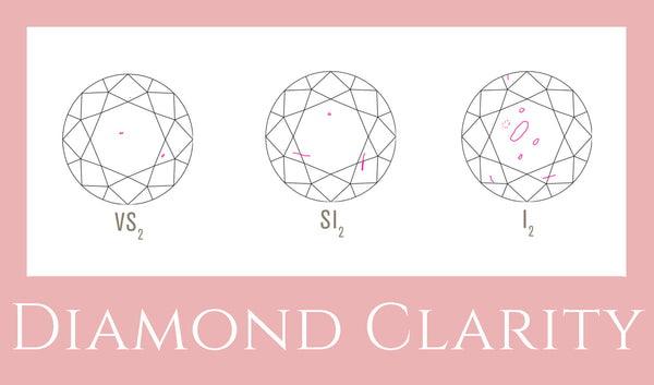 Diamond Clarity