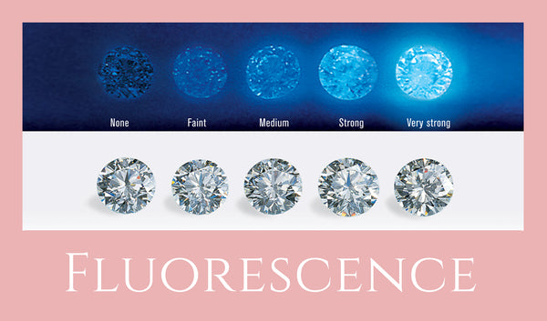 Diamond Fluorescence